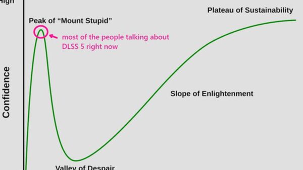 DLSS 5 của NVIDIA gây tranh cãi về AI nhưng được nghệ sĩ game kỳ cựu bảo vệ