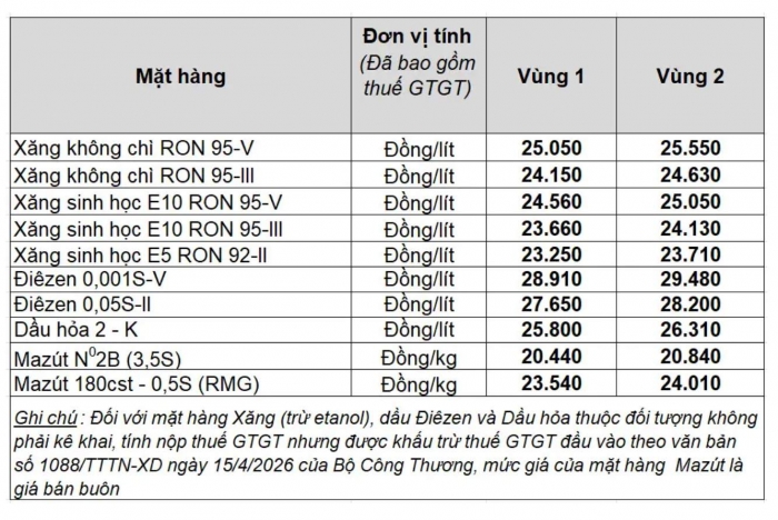 bang_gia_xang_duoi_1-1
