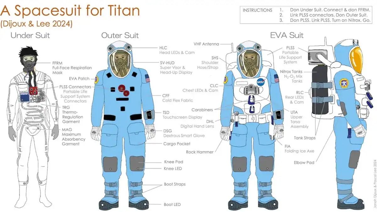 "Trạm xăng" khổng lồ giữa vũ trụ: Vệ tinh Titan của Sao Thổ sẽ là tương lai của các sứ mệnh không gian sâu? - Ảnh 4.