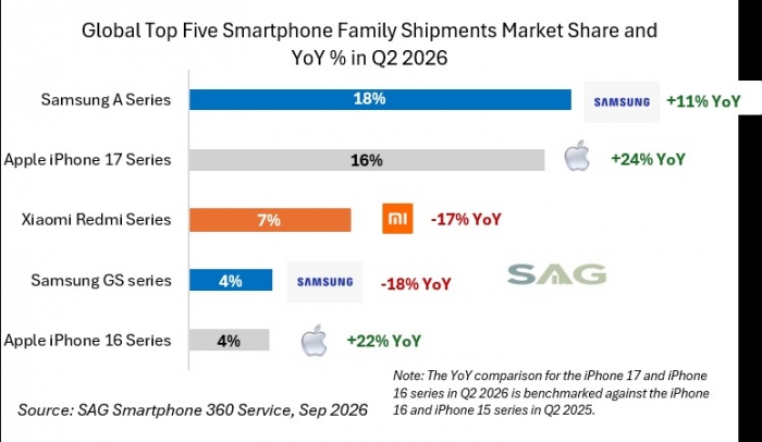 q2-2026-top-5-famailies-chart-v2-1 Q2-2026-top-5-famailies-chart-V2